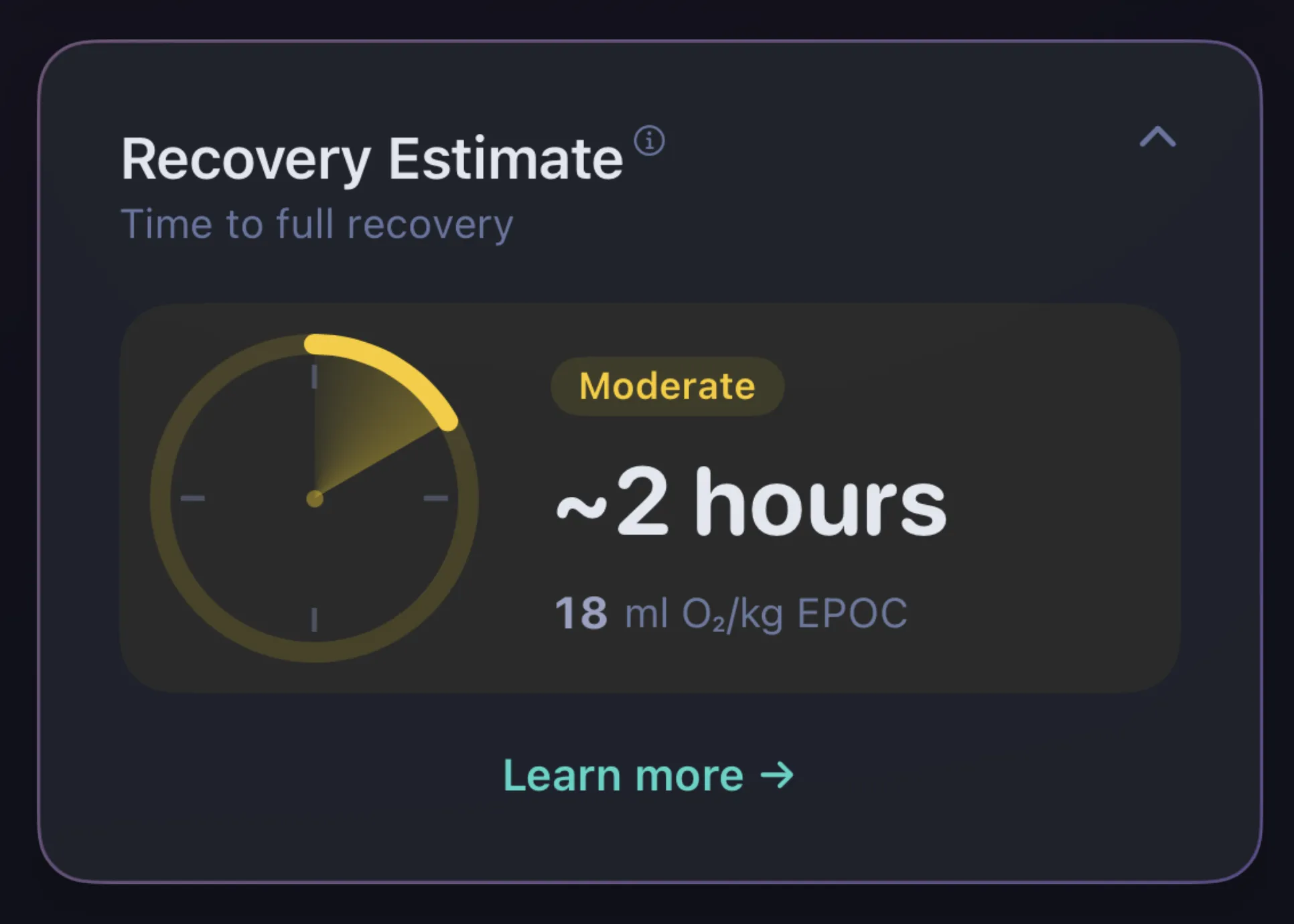Recovery Estimate